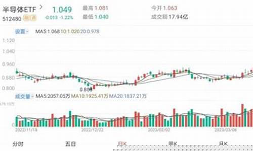 半导体股票行情结束了吗(半导体股票行情结束了吗现在)_https://www.gzyhshgzzx.com_上期能源_第1张
