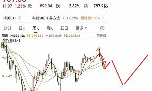 科创板走势图哪里看(科创板股票如何看)_https://www.gzyhshgzzx.com_上期所_第1张