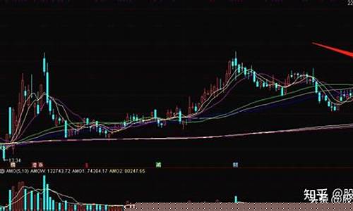超短线炒股成功率最高的方法(超短线只用一绝招)_https://www.gzyhshgzzx.com_广期所_第1张