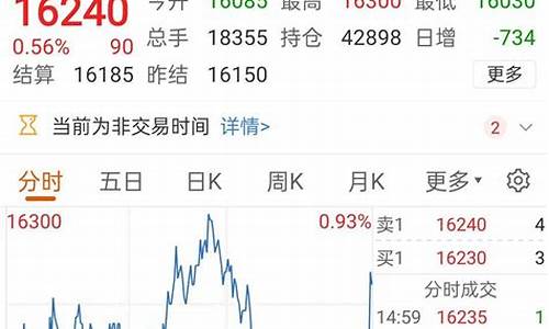 期货套利群(期货套利合约怎么交易)_https://www.gzyhshgzzx.com_上期所_第1张