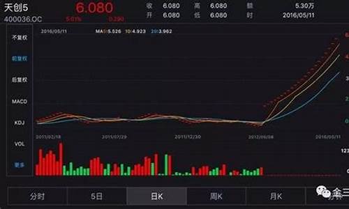 老三板股票的交易规则(老三板股票交易规则2023)_https://www.gzyhshgzzx.com_上期所_第1张