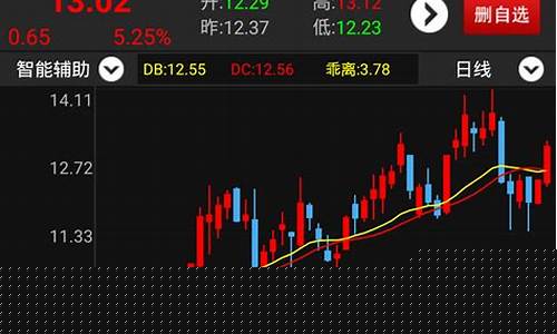 炒股票用哪个软件最好(炒股票用哪个软件最好手续费少)_https://www.gzyhshgzzx.com_上期能源_第1张