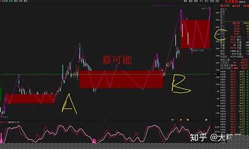 如何判断股票是否与大盘反着跌(如何判断股票是否与大盘反着跌停)_https://www.gzyhshgzzx.com_大商所_第1张