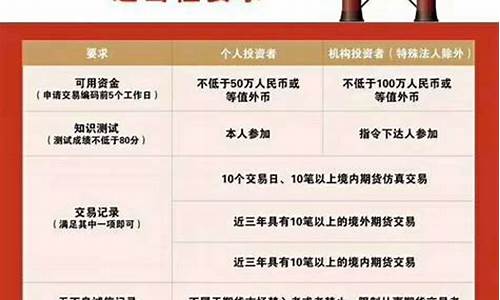 国内原油期货合约(中国原油期货合约主要内容)_https://www.gzyhshgzzx.com_广期所_第1张
