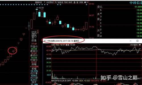 二板巨量首阴买入口诀(二板首阴买入法)_https://www.gzyhshgzzx.com_上期所_第1张