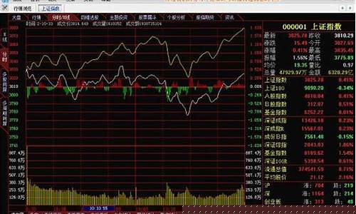 a股每日成交金额(a股每日成交金额怎么看)_https://www.gzyhshgzzx.com_上期能源_第1张
