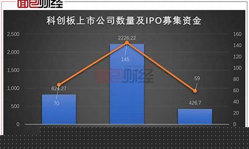 2021年科创板有多少只股票(2021年科创板有多少只股票呢)_https://www.gzyhshgzzx.com_广期所_第1张
