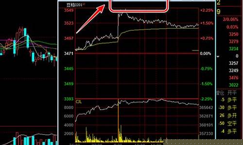 期货连不上(期货怎么成交不了)_https://www.gzyhshgzzx.com_郑商所_第1张