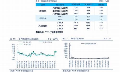 创投类股票(创投股龙头有哪几只股)_https://www.gzyhshgzzx.com_上期所_第1张