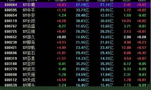 股票被st了还能交易吗(股票被st的规则)_https://www.gzyhshgzzx.com_上期所_第1张