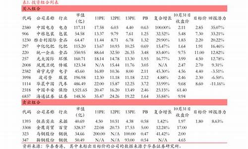 创业板所有股票一览表最新(创业板所有股票一览表最新价格)_https://www.gzyhshgzzx.com_上期所_第1张