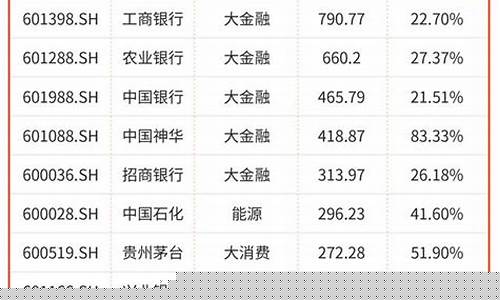 上海的创业板股票(上海的创业板股票代码)_https://www.gzyhshgzzx.com_广期所_第1张