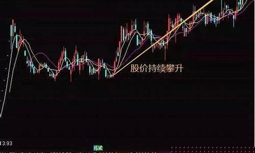 换手率近期变高股价没涨怎么回事(换手率高涨幅少)_https://www.gzyhshgzzx.com_广期所_第1张