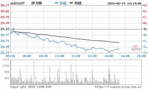 600197伊力特股份(伊力特业绩)_https://www.gzyhshgzzx.com_上期能源_第1张