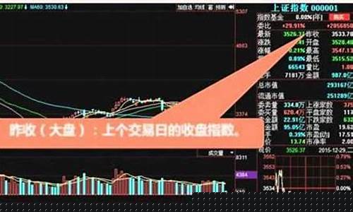 新手如何购买股票入门(新手股票入门教程)_https://www.gzyhshgzzx.com_郑商所_第1张