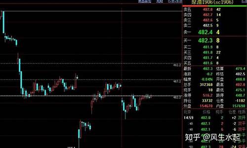 期货夜盘什么时候来(期货夜盘什么时候开盘)_https://www.gzyhshgzzx.com_中金所_第1张