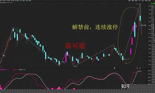 股票在解禁之前会不会大涨(股票在解禁之前会不会大涨呀)_https://www.gzyhshgzzx.com_中金所_第1张
