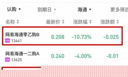 权证股是什么股(权证股票是什么意思)_https://www.gzyhshgzzx.com_广期所_第1张