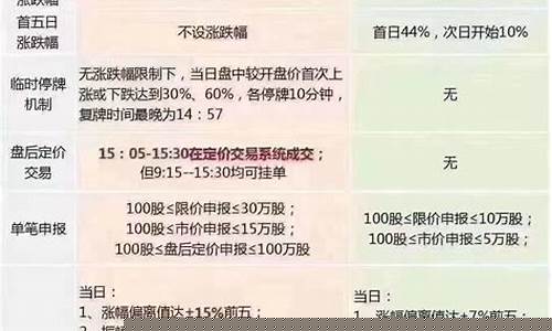 创业板卖出规则详解(创业板最新st规则详解)_https://www.gzyhshgzzx.com_大商所_第1张