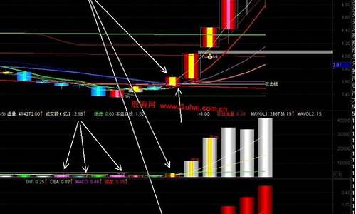 第一最牛指标通达信(通达信最牛成交量副图)_https://www.gzyhshgzzx.com_上期所_第1张