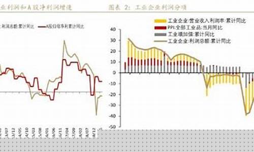 股指期货溢价(股指期货溢价怎么算)_https://www.gzyhshgzzx.com_郑商所_第1张