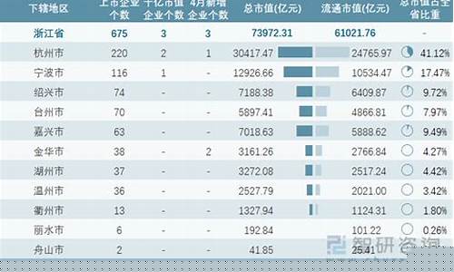 福建A股上市公司上市太慢(a股上市的非金融类企业上市公司有哪些)_https://www.gzyhshgzzx.com_中金所_第1张