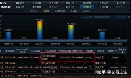 转增股对股民有什么价值(转增股好吗)_https://www.gzyhshgzzx.com_上期所_第1张