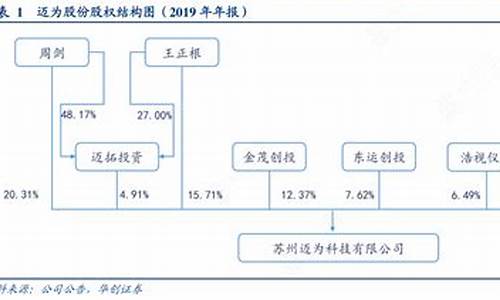 迈为股份基本面分析(迈为股份基本面分析图)_https://www.gzyhshgzzx.com_中金所_第1张