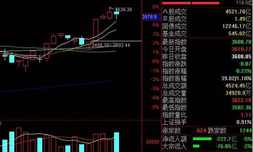 a股下周一走势预测(a股下周一即将大涨)_https://www.gzyhshgzzx.com_大商所_第1张