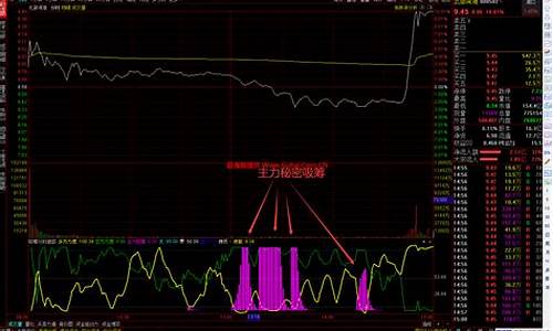 主力吸筹指标是什么意思(主力吸筹指标怎么看)_https://www.gzyhshgzzx.com_上期能源_第1张
