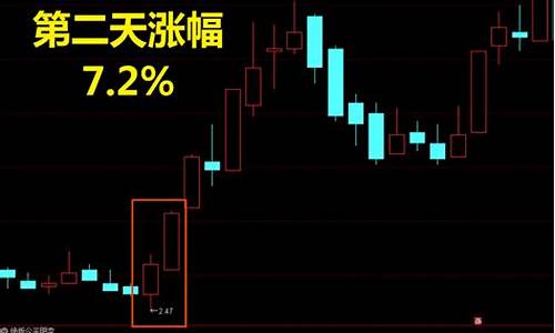 第二天大涨选股公式(第二天必涨的股票指标)_https://www.gzyhshgzzx.com_上期能源_第1张