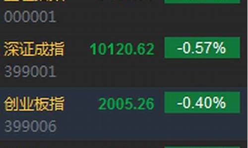 沪指大盘上证指数今日行情(沪指大盘上证指数今日行情走势股吧)_https://www.gzyhshgzzx.com_郑商所_第1张