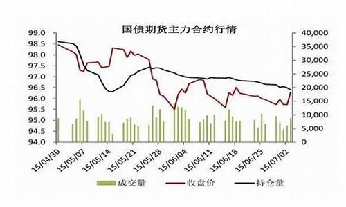 国债期货仿真交易(国债期货仿真交易系统)_https://www.gzyhshgzzx.com_上期能源_第1张