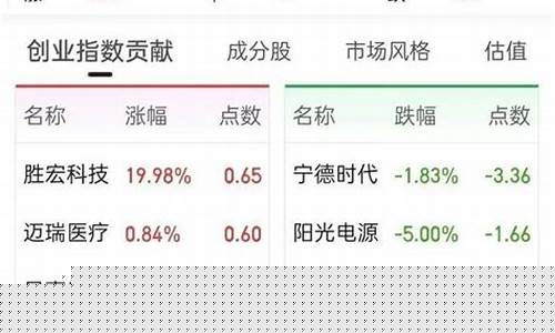 2023年新股一览表(21年3月新股)_https://www.gzyhshgzzx.com_上期所_第1张
