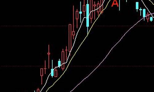 长上影线(长上影线阳线代表什么)_https://www.gzyhshgzzx.com_中金所_第1张