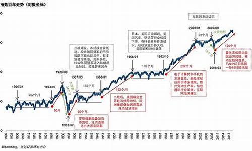 美股行情指数道琼斯股票(美股行情指数道琼斯股票走势)_https://www.gzyhshgzzx.com_郑商所_第1张