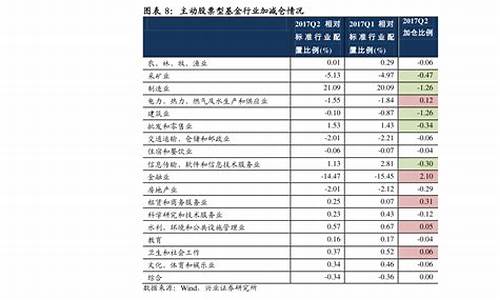 消费行业龙头股有哪些(消费行业龙头企业有哪些)_https://www.gzyhshgzzx.com_大商所_第1张