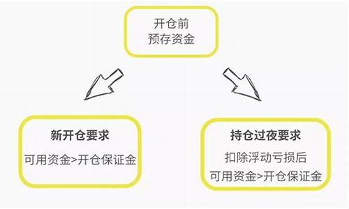期货公司的保证金一般多少(期货公司的保证金一般多少钱)_https://www.gzyhshgzzx.com_郑商所_第1张