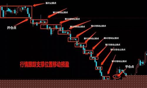 期货止损没有(期货止损没有成交是怎么回事)_上期所_第1张_财经网 期货止损没有(期货止损没有成交是怎么回事)_https://www.gzyhshgzzx.com_上期所_第1张