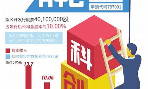 科创板打新股中签能赚多少钱啊(科创板打新股中签规则)_https://www.gzyhshgzzx.com_郑商所_第1张