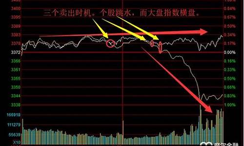 大盘白线在上出货_https://www.gzyhshgzzx.com_上期所_第1张
