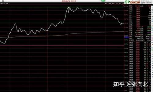 股票大盘的黄线和白线(股票大盘行情)_https://www.gzyhshgzzx.com_广期所_第1张