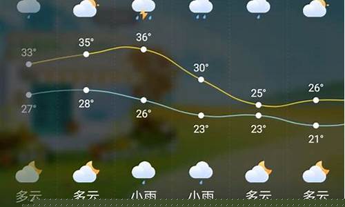 匈牙利天气预报15天查询(匈牙利天气预报15天查询百度百科)_https://www.gzyhshgzzx.com_中金所_第1张