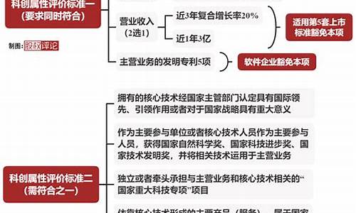 科创板上市政策(科创板上市政策最新)_https://www.gzyhshgzzx.com_郑商所_第1张