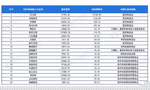 科创板最低购买数量是多少(科创板股票最低买入数量)_https://www.gzyhshgzzx.com_上期所_第1张