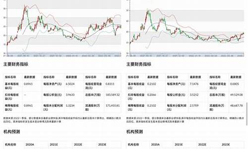 ai分析股票软件(ai分析股票软件有哪些)_https://www.gzyhshgzzx.com_上期所_第1张