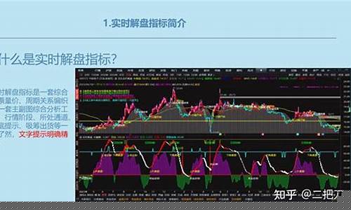 实时解盘指标公式_https://www.gzyhshgzzx.com_郑商所_第1张