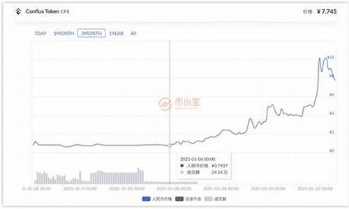 1元左右优质股2023年(2021年1元以下的股票)_https://www.gzyhshgzzx.com_广期所_第1张