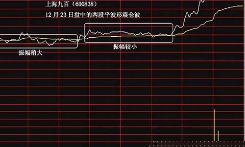 每天都能抓涨停板的方法(每天抓涨停板的绝招)_https://www.gzyhshgzzx.com_上期所_第1张