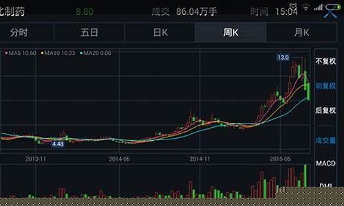 小白怎么买股票(小白怎么买股票详细步骤)_https://www.gzyhshgzzx.com_上期能源_第1张